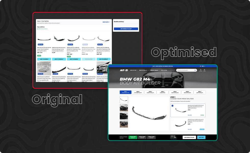 Measuring CRO