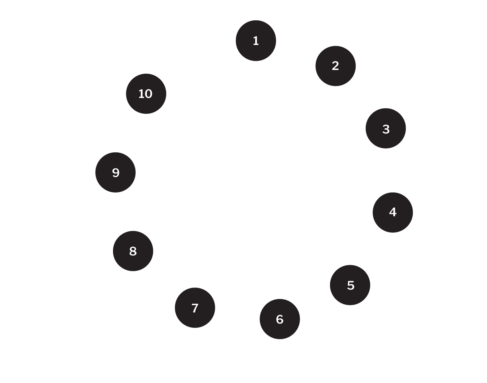 Our Process